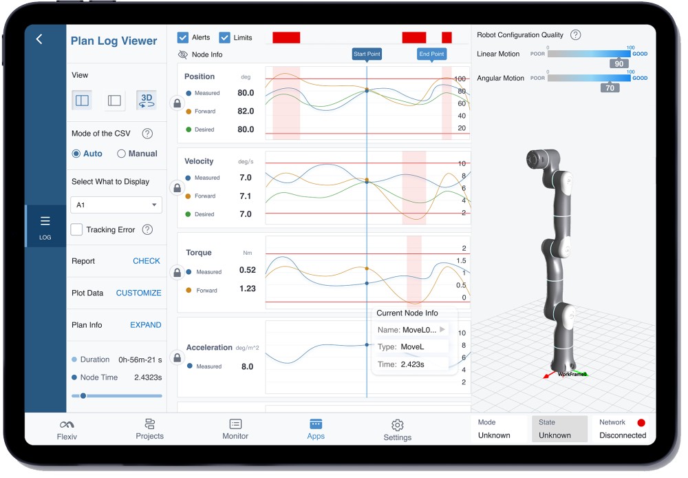 Visual Data Analytics