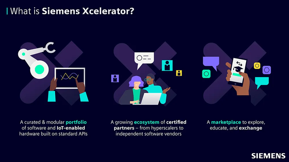Flexiv Adaptive Robotic Solutions for Siemens Xcelerator Ecosystem
